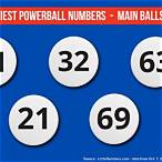 most winning powerball lottery numbers
